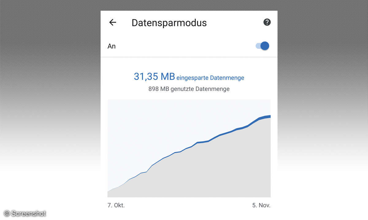 Android-Browser: 9 Alternativen zu Chrome