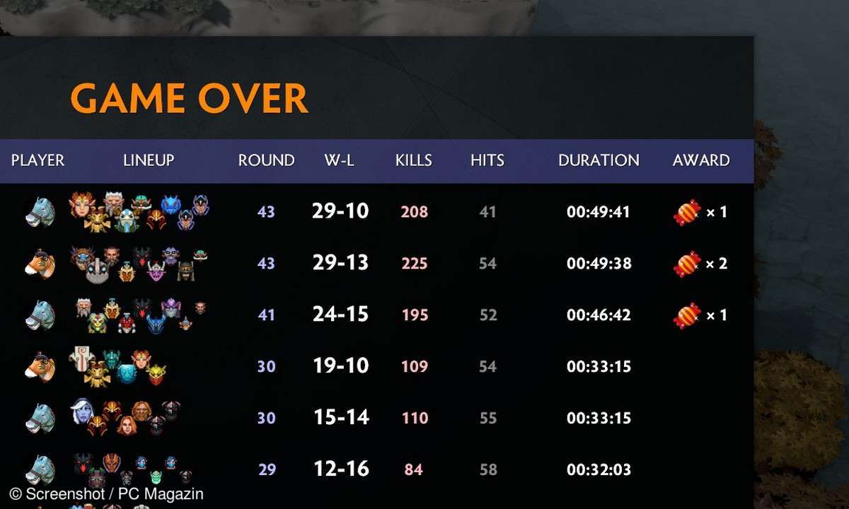 dota auto chess candy