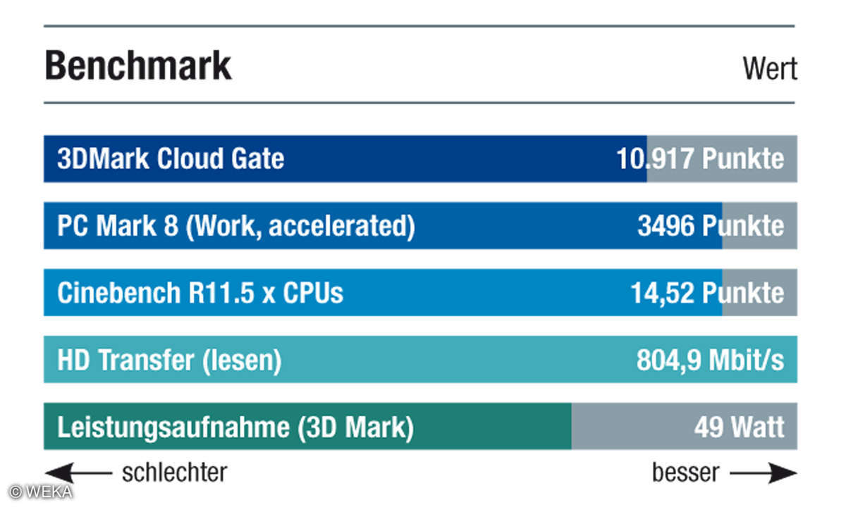 wortmann-terra-pc-7000-silent_benchmarks