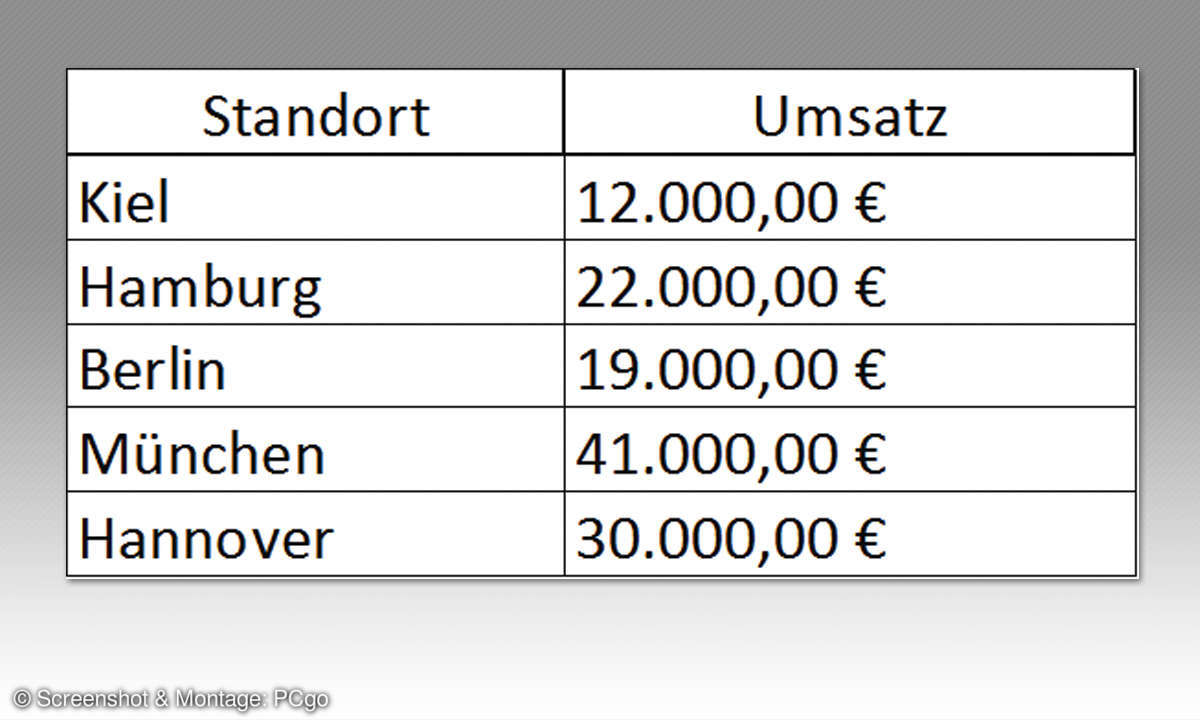 Excel: Brillante Diagramme erstellen - Beispiel Daten Tipp 1