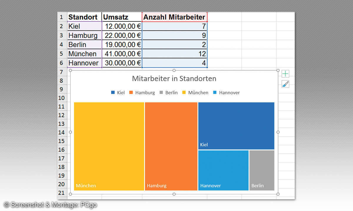 Excel: Brillante Diagramme erstellen - Treemap Tipp 7