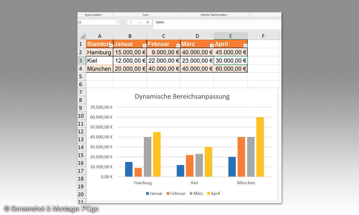 Excel: Brillante Diagramme erstellen - Dynamisch anpassen