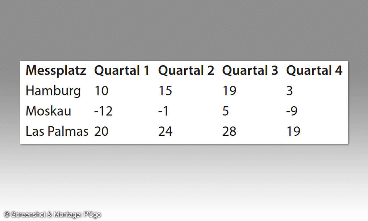 Excel: Brillante Diagramme erstellen - Beispieldaten Tipp 11