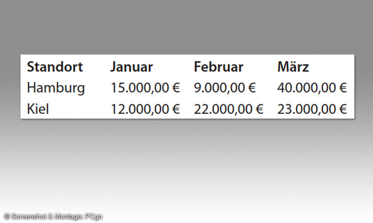 Excel: Brillant gestaltete Diagramme erstellen - Beispieldaten Tipp 8