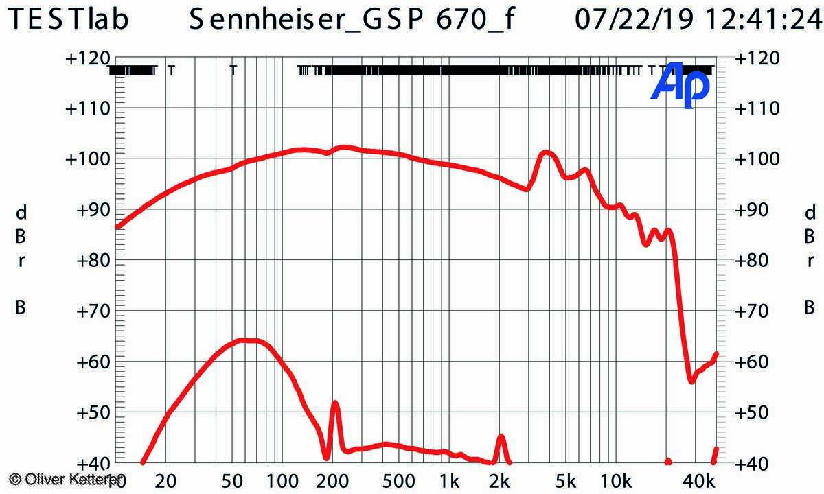 Frequenzmessung Sennheiser GSP 670