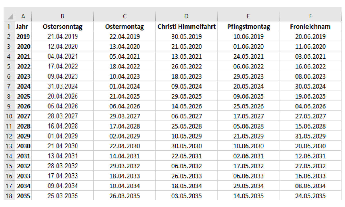 Datum und Zeit (6)