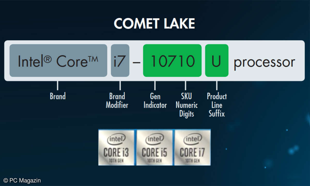 comet lake namensgebung