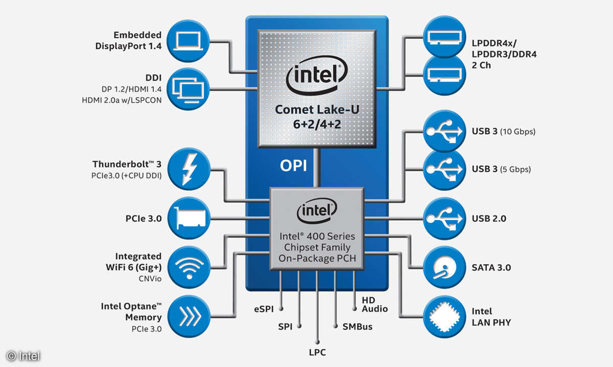 intel comet lake