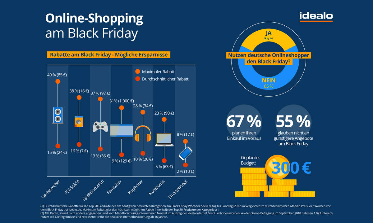 black friday ersparnis infografik idealo