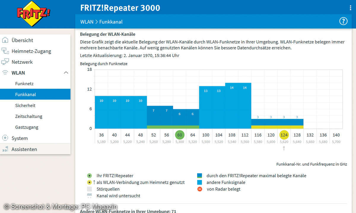 AVM FritzRepeater 3000 im Test - Kalanbelegung