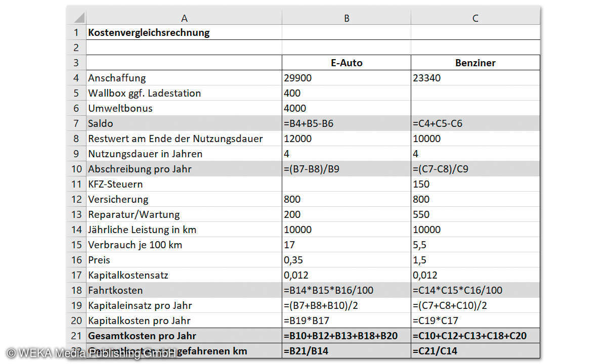 E-Auto-Kostenvergleich in Excel: Formelansicht