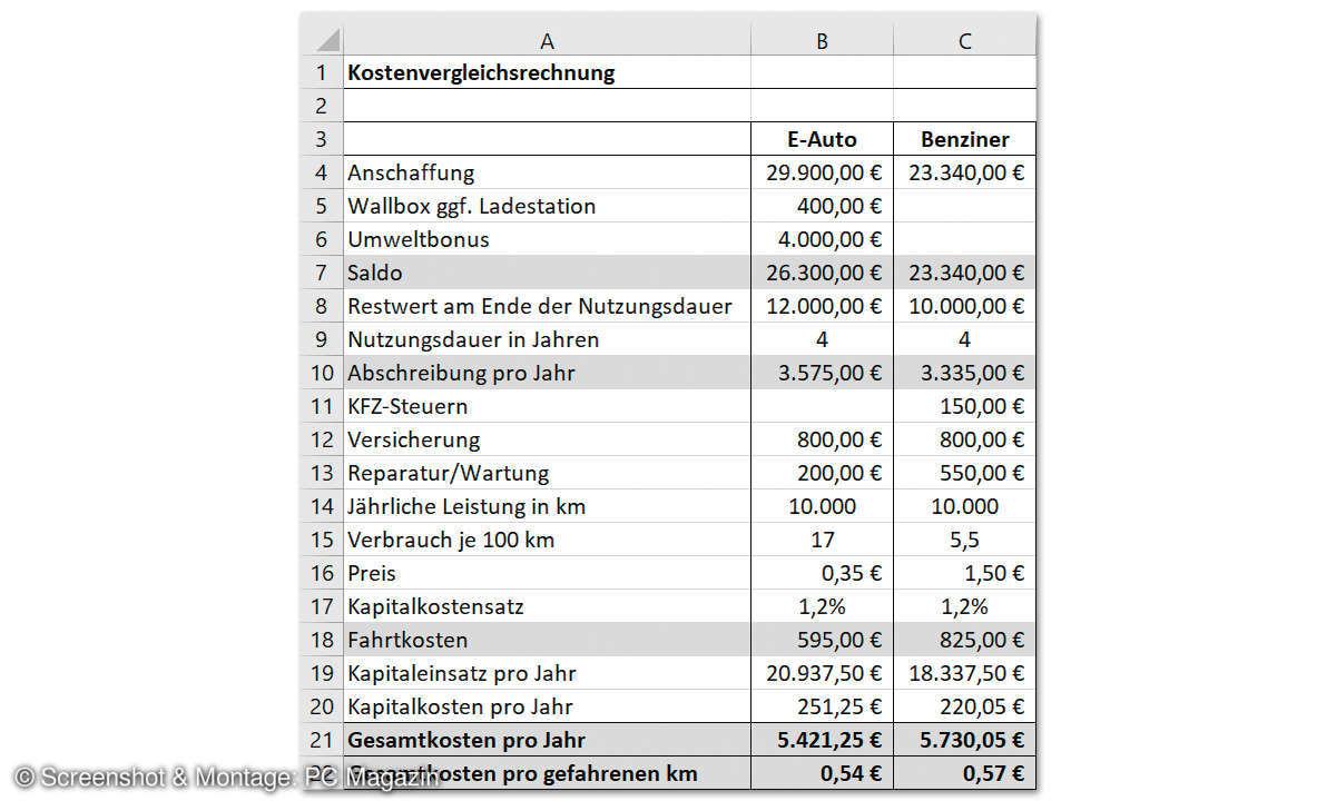 E-Auto-Kostenvergleich in Excel: Kostenvergleichsrechung