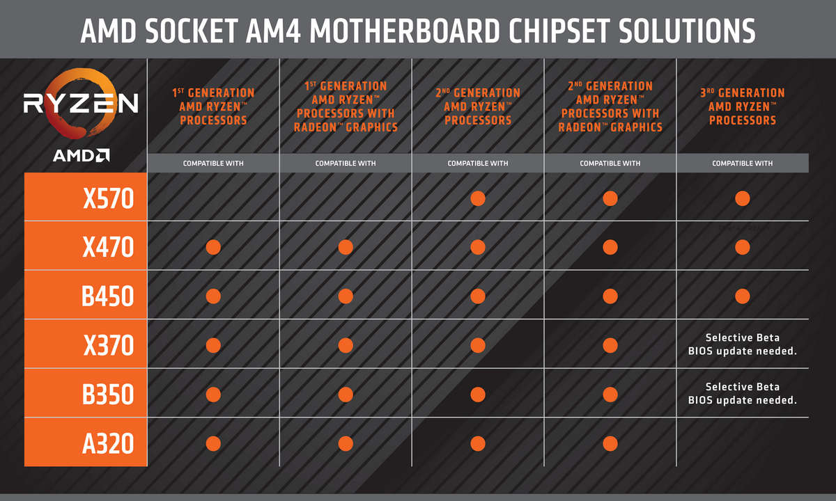 amd sockel am4 mainboards kompatibilitaet