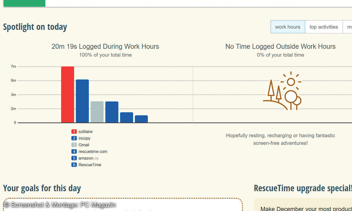 Tipps zur digitalen Entgiftung am PC - Rescue Time Screenshot