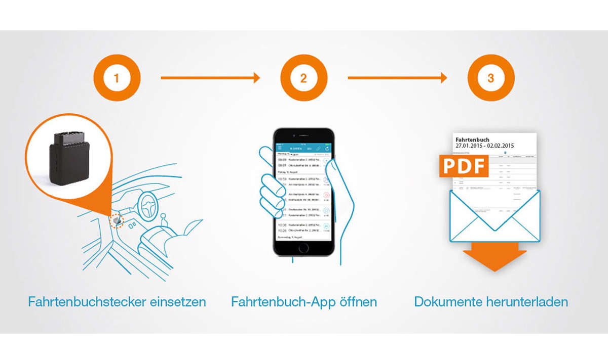 lexware-elektronisches-fahrtenbuch_benutzung