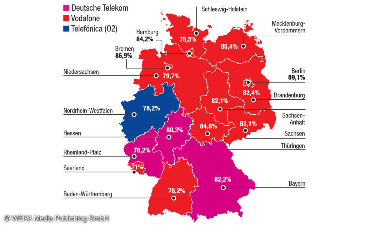 Mobilfunk-Benchmark 2020: Testergebnisse Deutschland