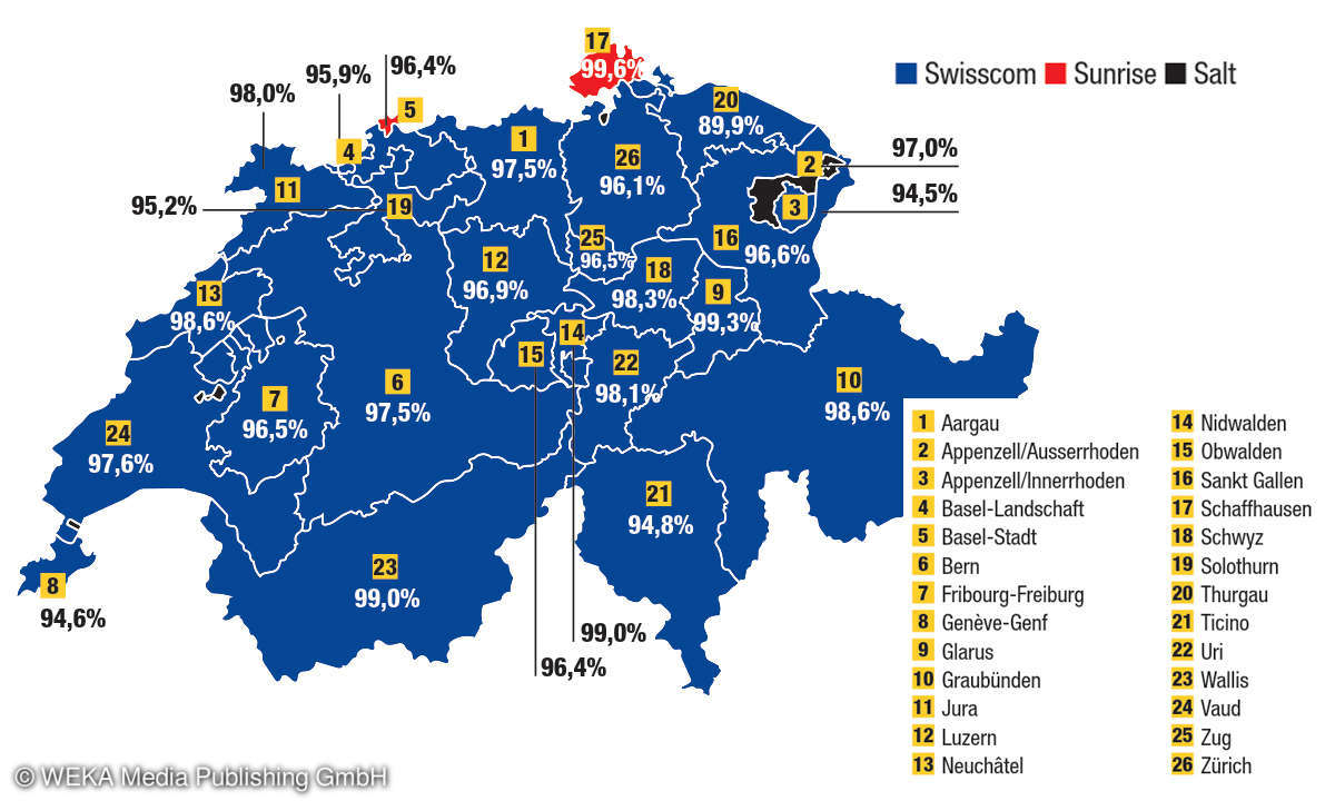 Mobilfunk-Benchmark 2020: Testergebnisse Schweiz