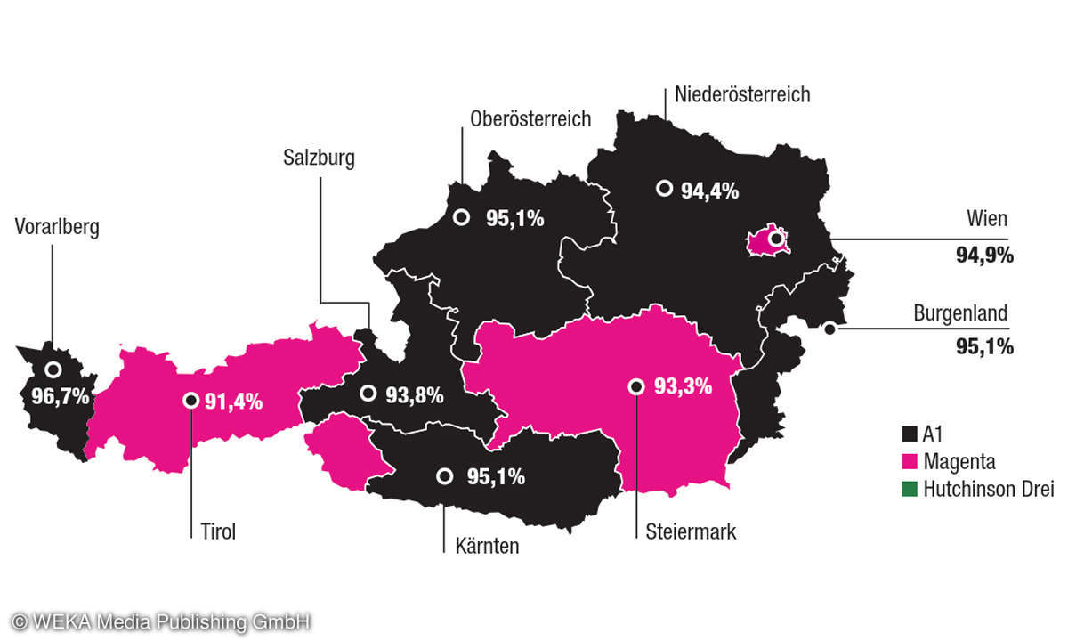 Mobilfunk-Benchmark 2020: Testergebnisse Österreich