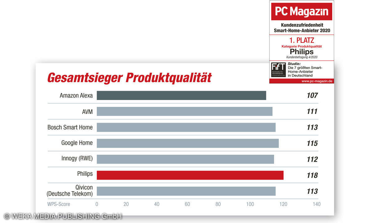 Gesamtsieger Produktqualität
