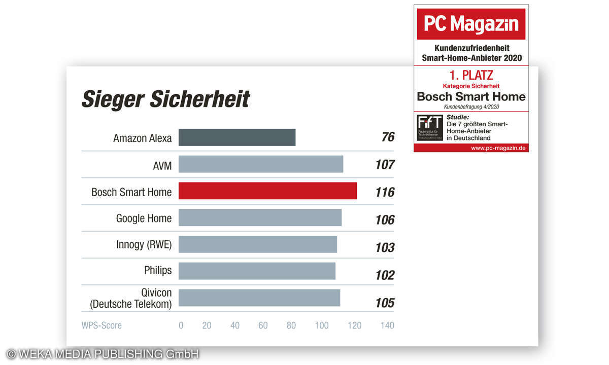 Sieger Kategorie Sicherheit