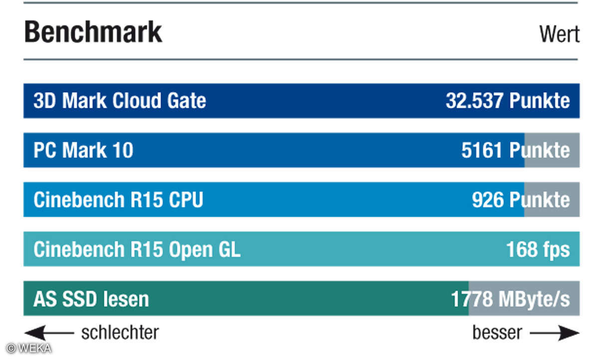 benchmarks