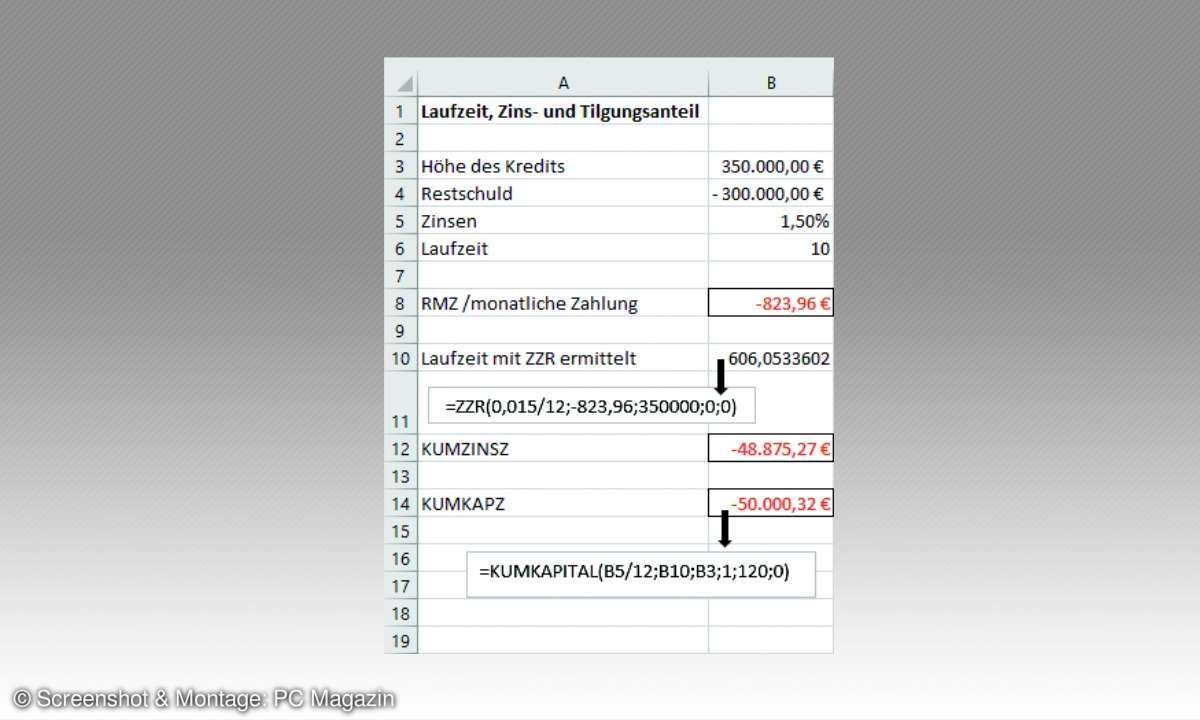 Excel-Immobilien-Kalkulation: 3. Laufzeit, gezahlten Zinsen und getilgten Schulden