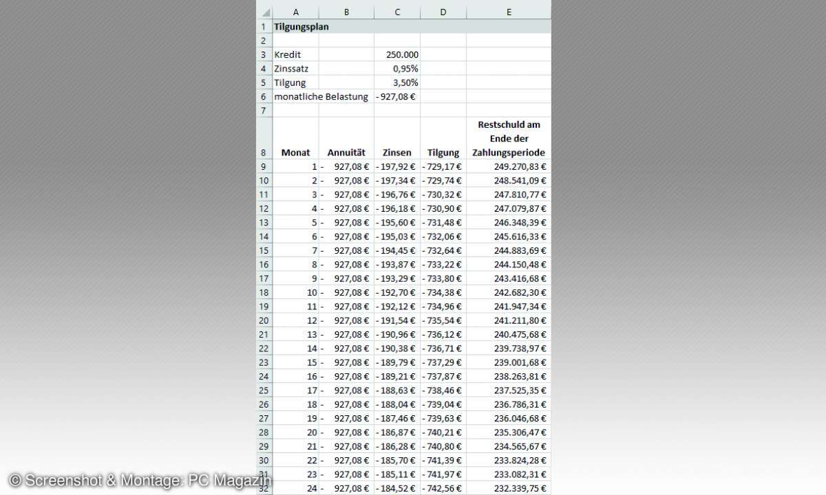 Excel-Immobilien-Kalkulation: 4. Tilgungsplan