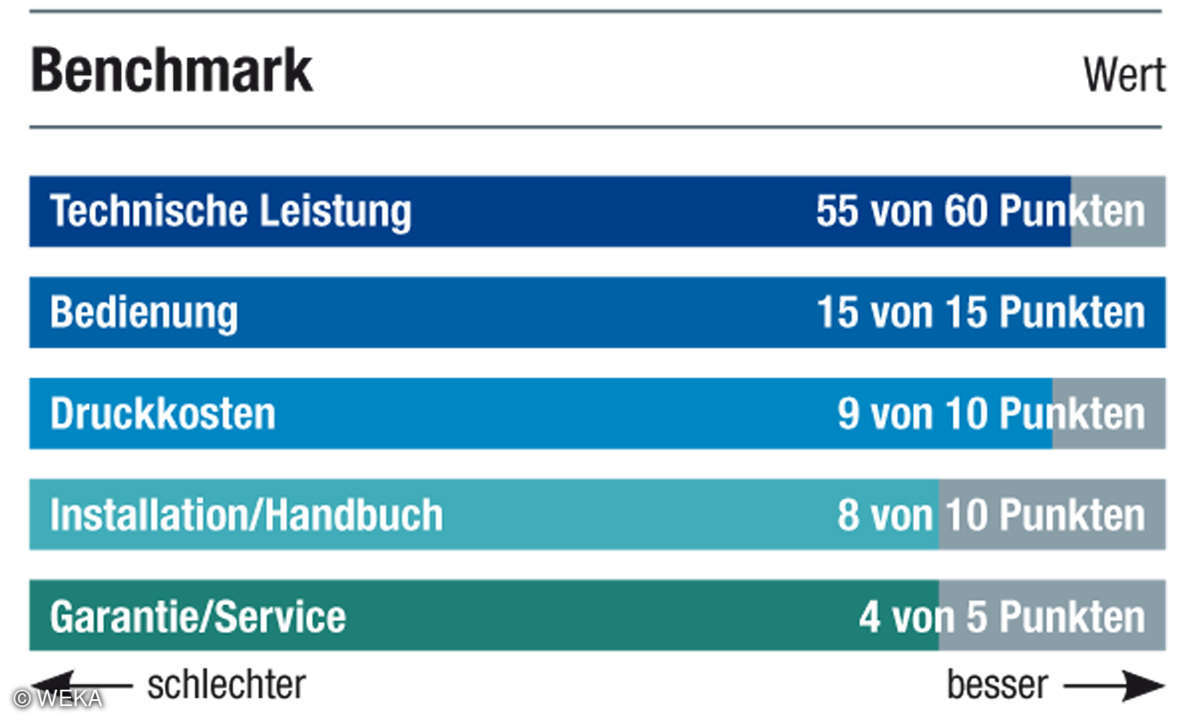 oki-c532dn_benchmarks