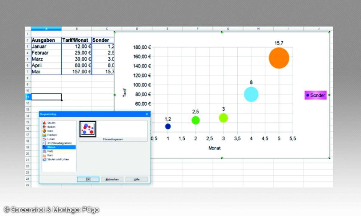 Diagramme: Arten und ihre Verwendung - 11. Blasendiagramm