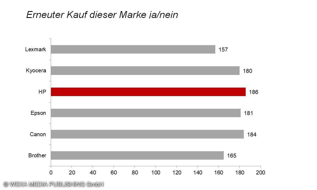 Erneuter Kauf dieser Marke KB Drucker 2020
