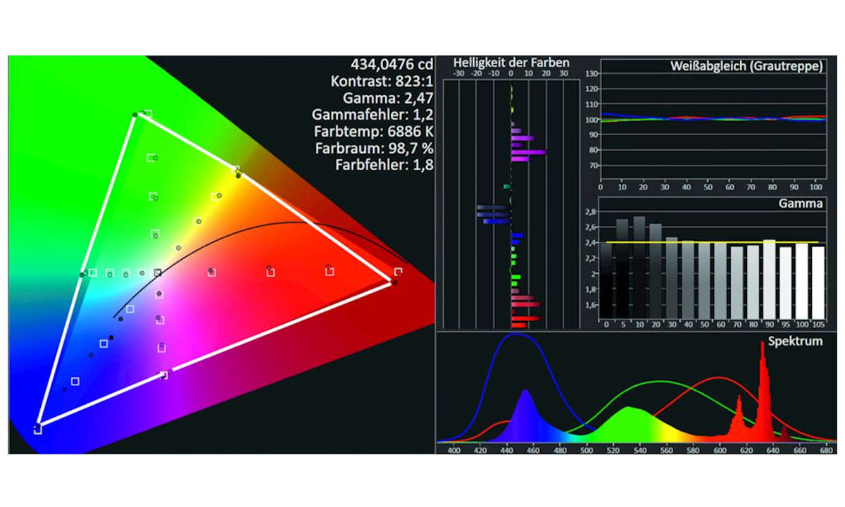 Bildmessung Panasonic HXW904 HDTV