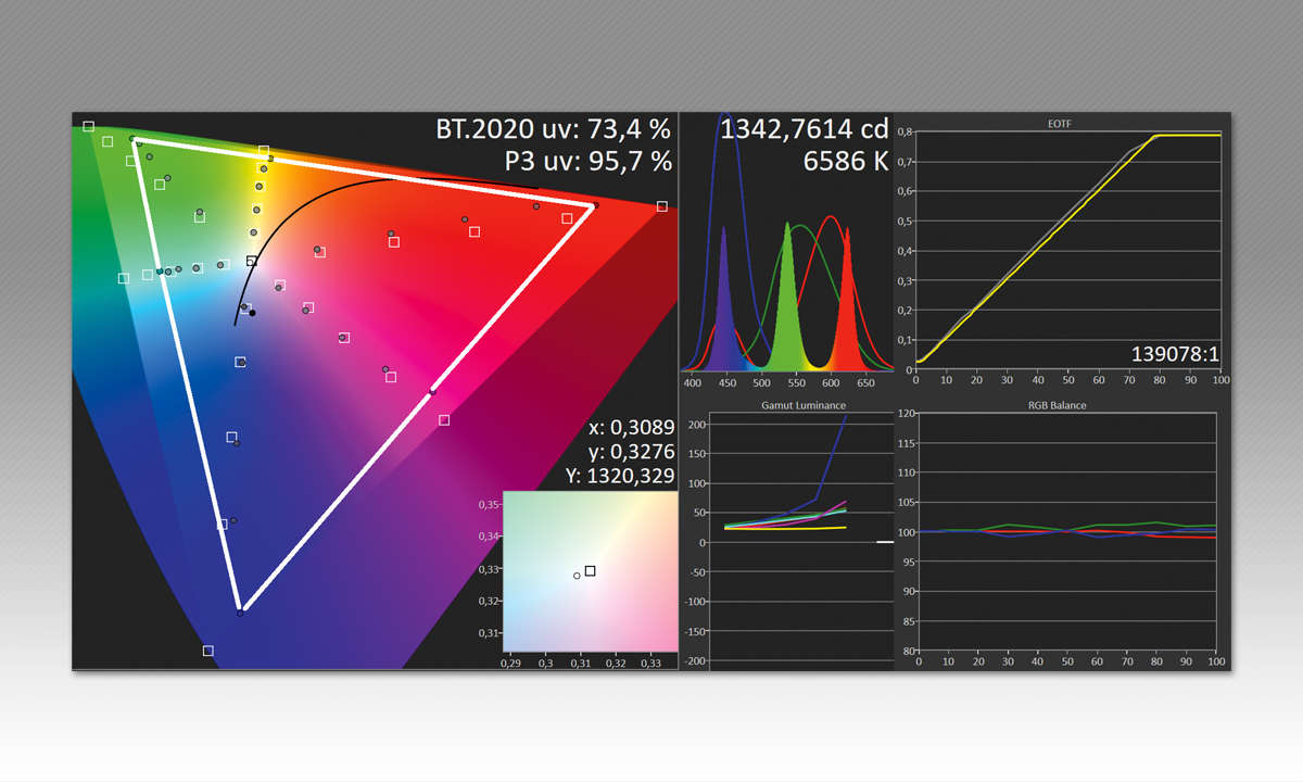 Hisense H65U8QF im Test - Bildmessung HDR