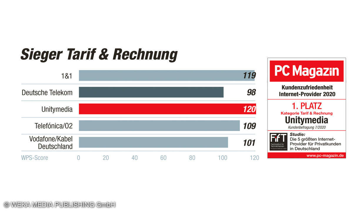 Sieger Tarif Kundenbarometer Internet B2C 2020