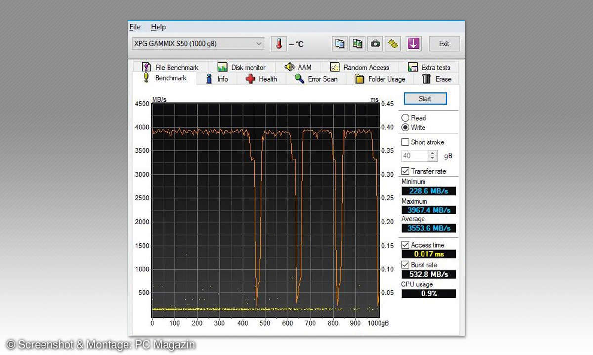 NVMe-SSDs mit PCI-Express 4.0 im Vergleich: Screenshot Tool HD Tune Pro