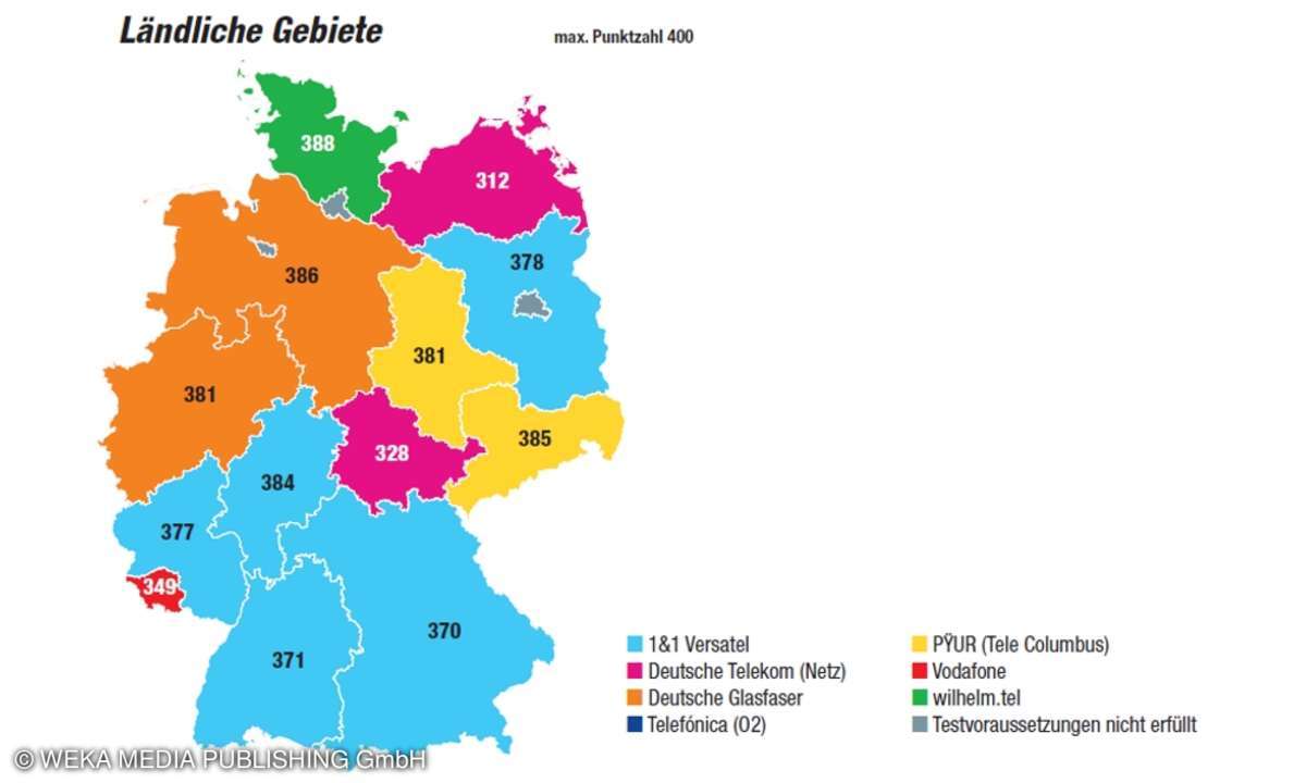 Breitband-Benchmark 2020 Deutschland Ländliche Gebiete