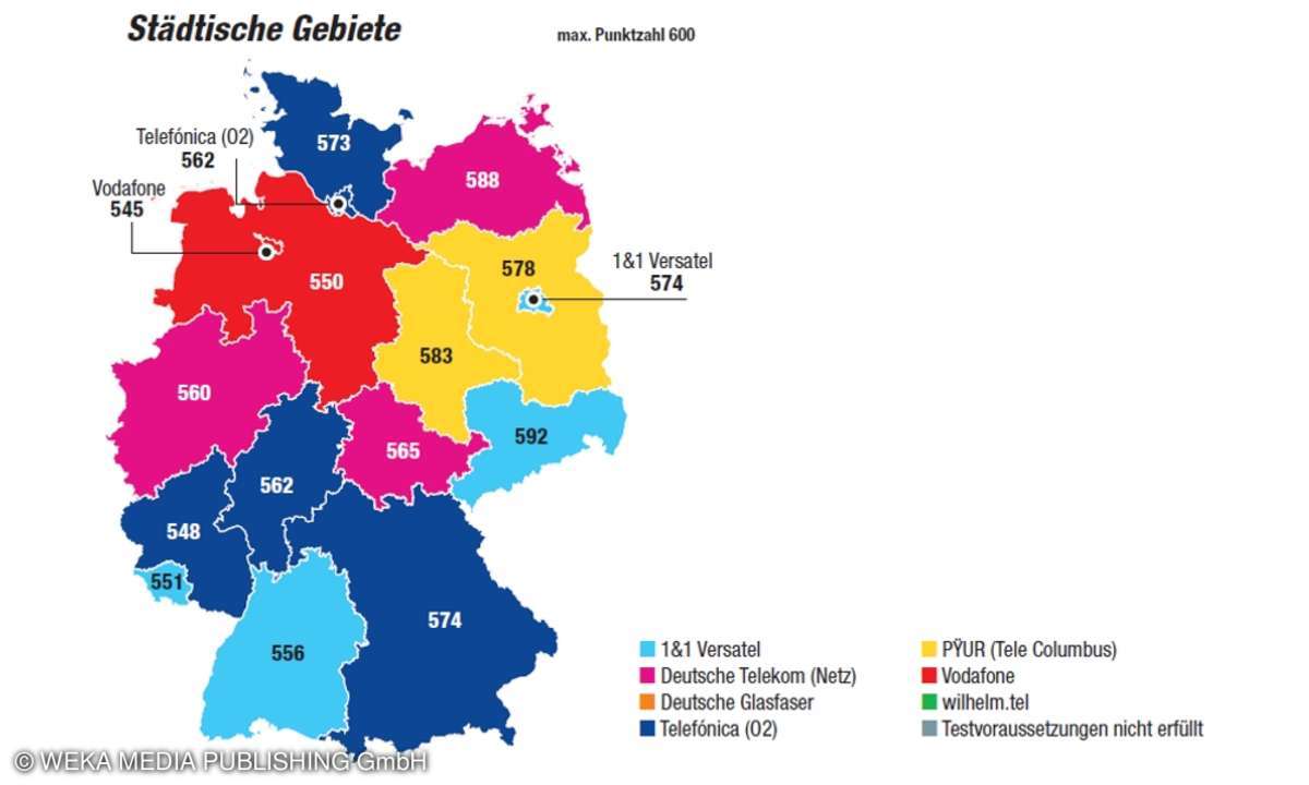 Breitband-Benchmark 2020 Deutschland Städtische Gebiete
