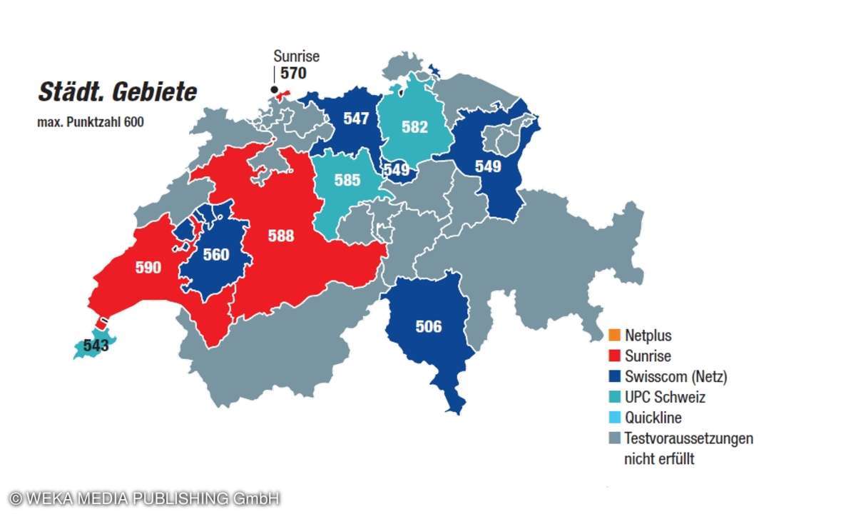 Breitband-Benchmark 2020 Schweiz Städtische Gebiete Gebiete