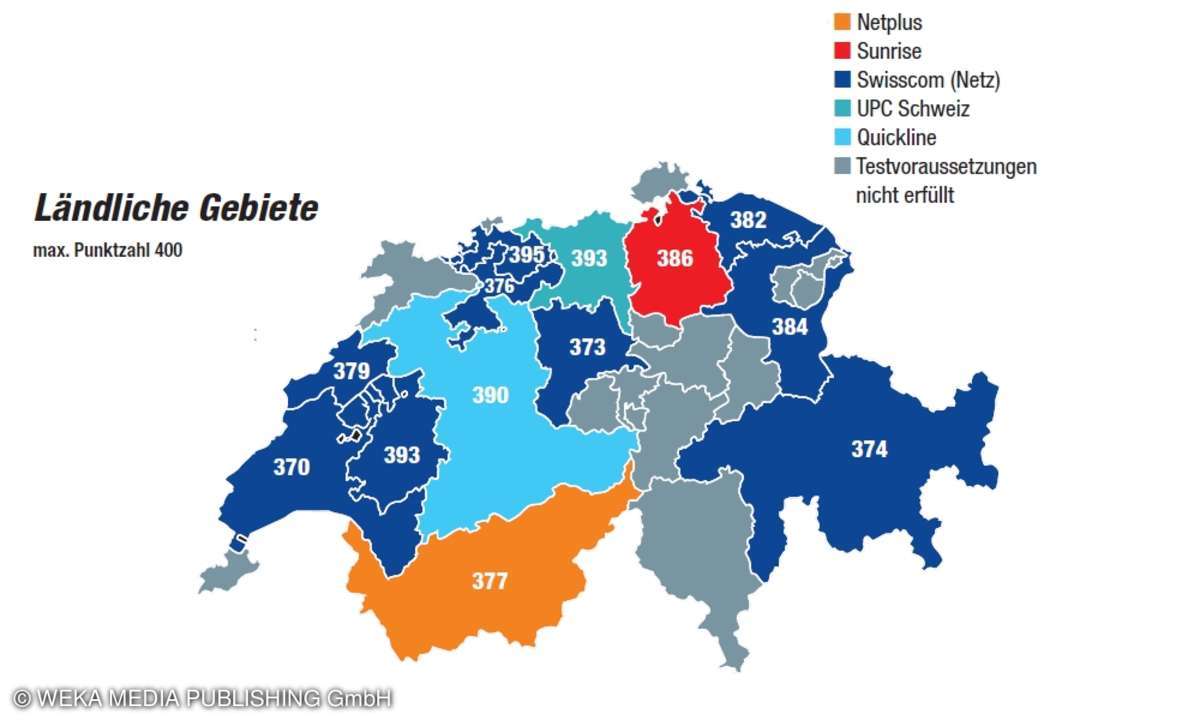 Breitband-Benchmark 2020 Schweiz Ländliche Gebiete