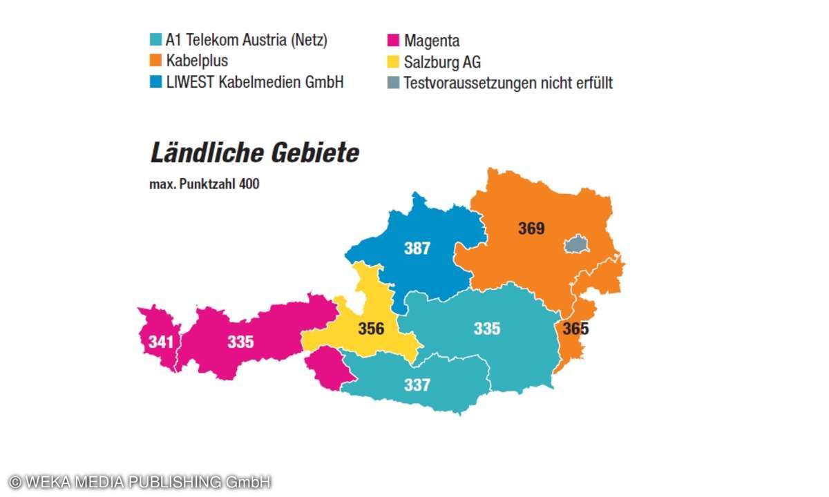 Breitband-Benchmark 2020 Österreich Ländliche Gebiete