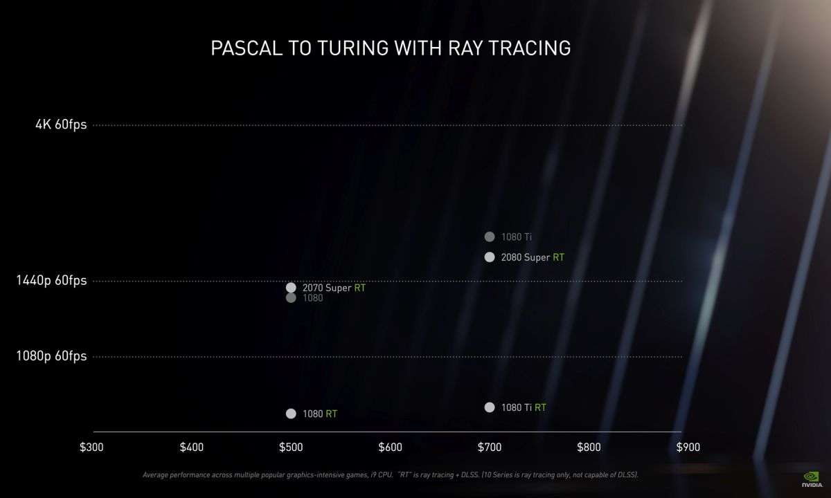 Geforce RTX 3090, 3080, 3070: Specs, Benchmarks und mehr von Nvidia