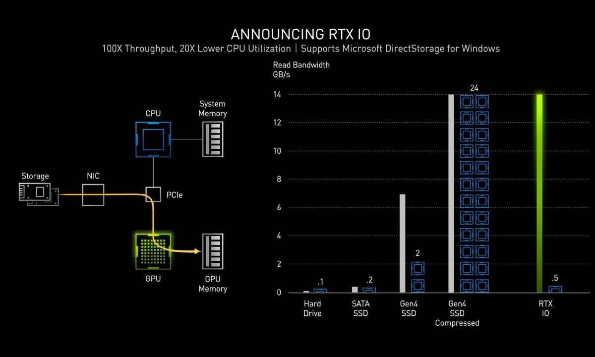 Geforce RTX 3090, 3080, 3070: Specs, Benchmarks und mehr von Nvidia