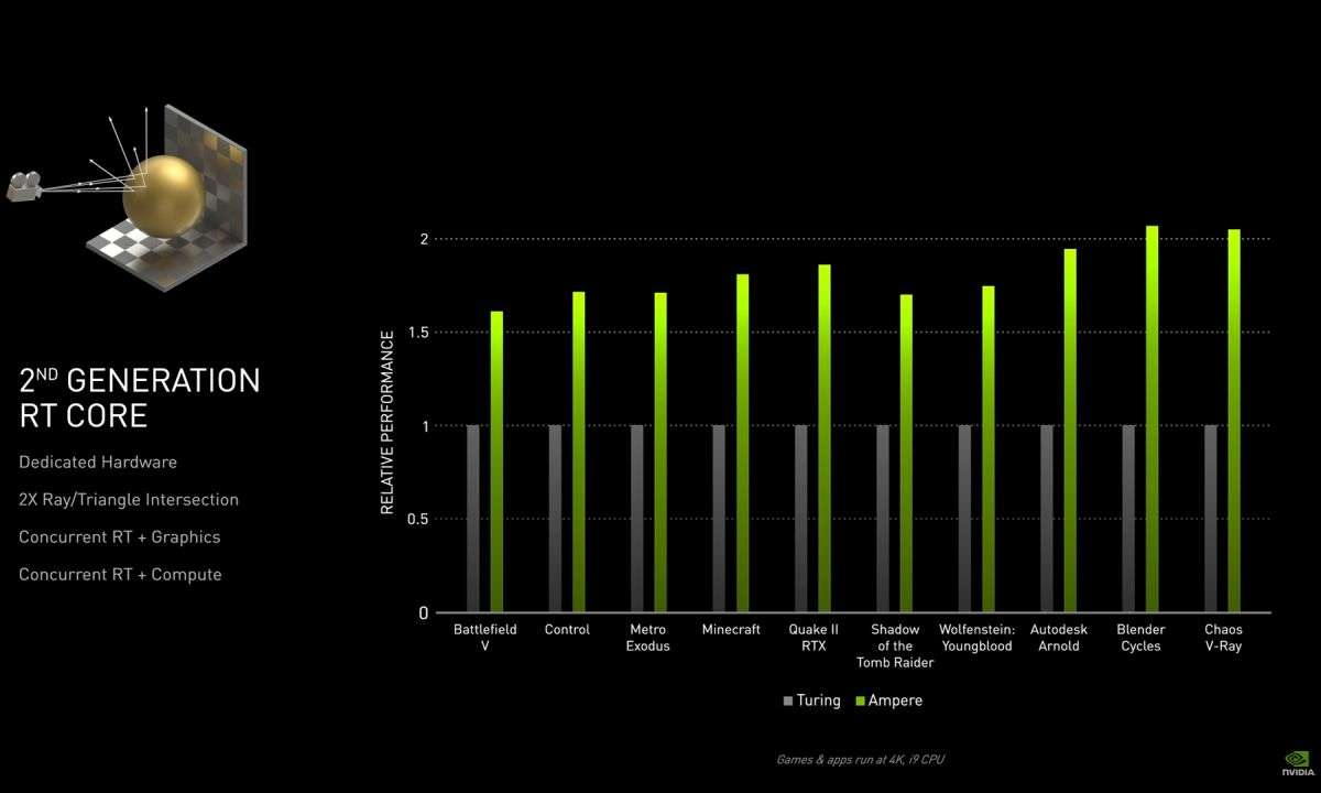 Geforce RTX 3090, 3080, 3070: Specs, Benchmarks und mehr von Nvidia