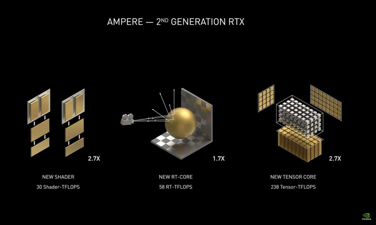 Geforce RTX 3090, 3080, 3070: Specs, Benchmarks und mehr von Nvidia