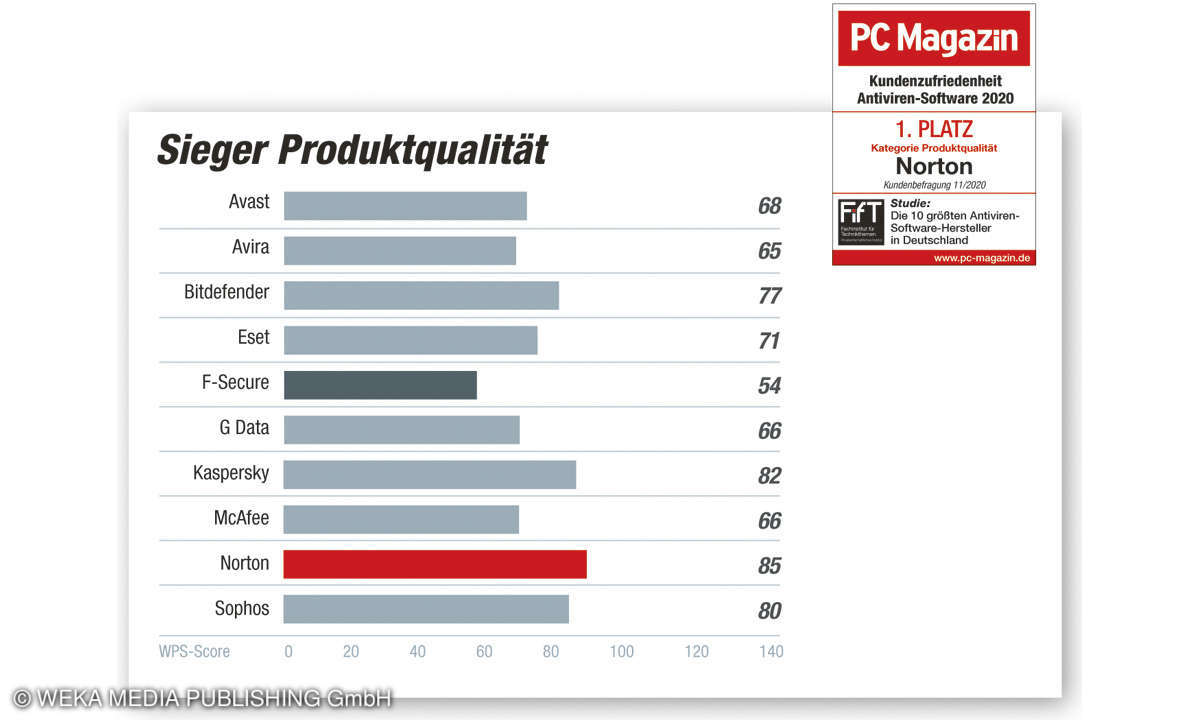 Sieger Kategorie Produktqualität - Kundenbarometer AV-Software 2020