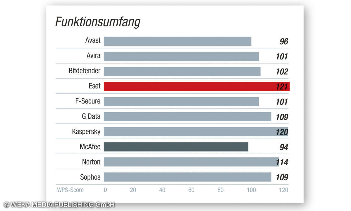 Funktionsumfang - Kundenbarometer AV-Software 2020