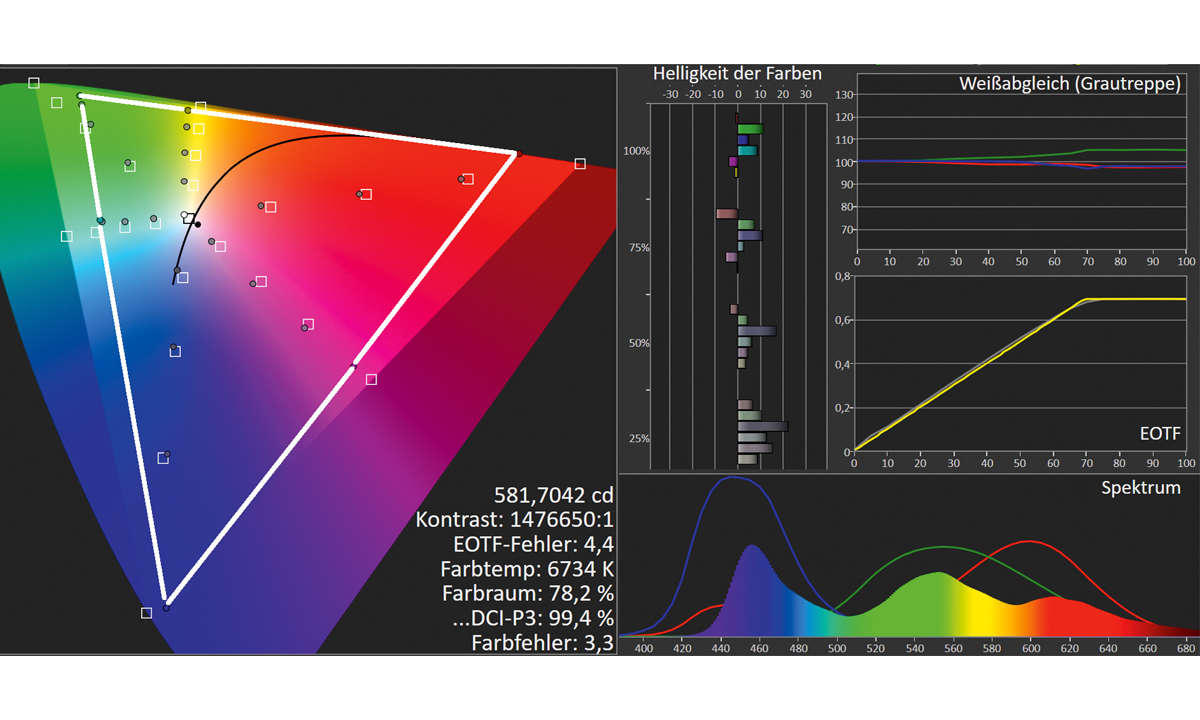 LG OLED65BX9LB HDR Messdiagramm