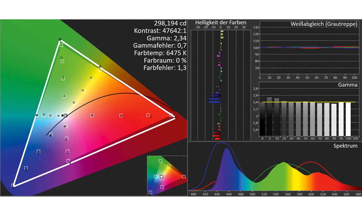 LG OLED65BX9LB HDTV Messdiagramm