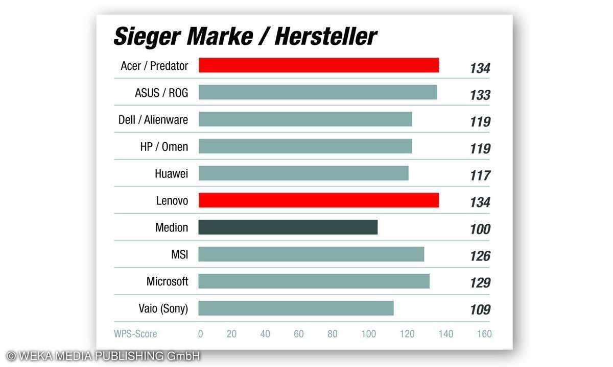 Sieger-Marke