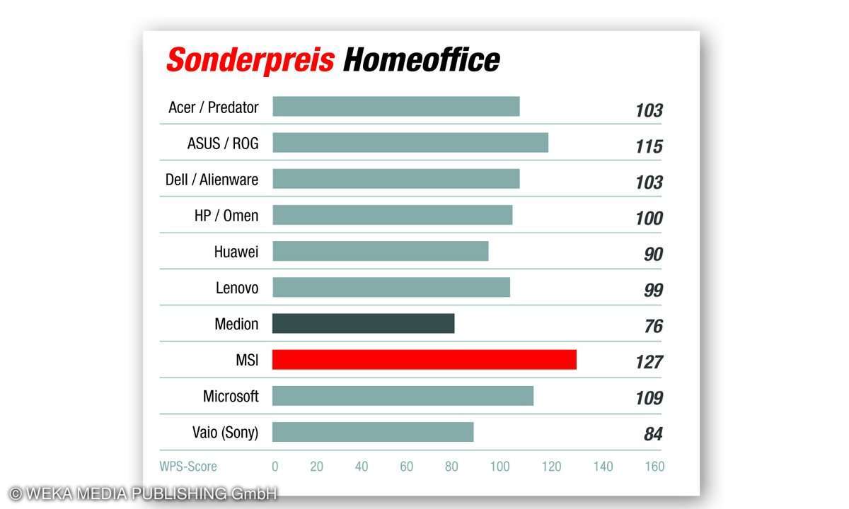 Sonderpreis Homeoffice