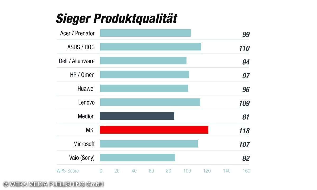 Sieger Kategorie Produktqualität